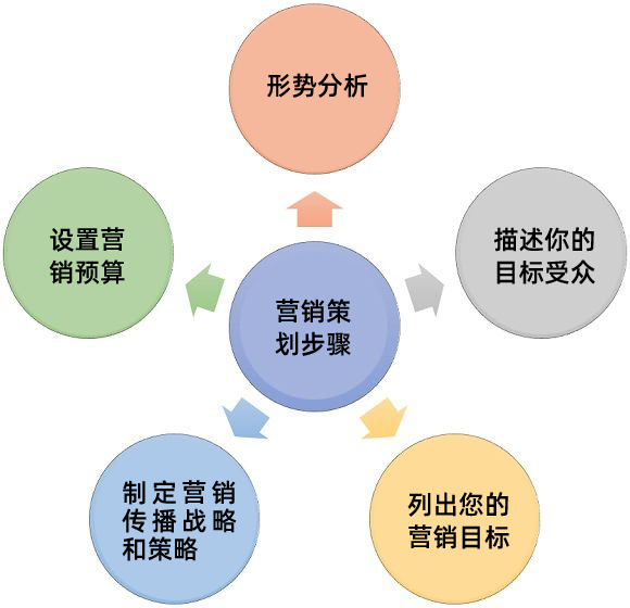 營(yíng)銷策劃.jpg 營(yíng)銷策劃.jpg