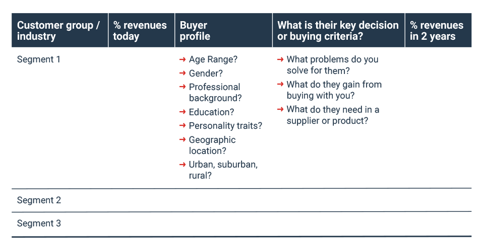 35395-marketing-plan-960px-customer-segmentation-table.png 35395-marketing-plan-960px-customer-segmentation-table.png