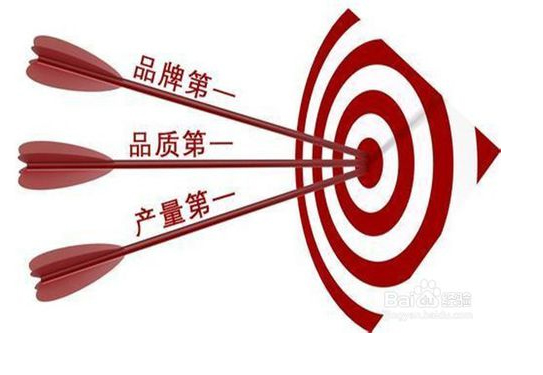 品牌策劃是做什么的？