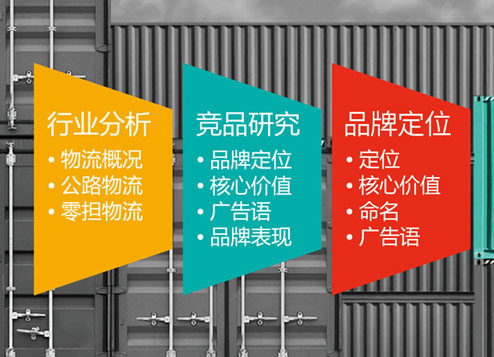 品牌策劃，品牌策劃做什么？