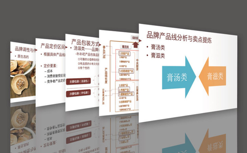 滋補(bǔ)品牌全案策劃公司