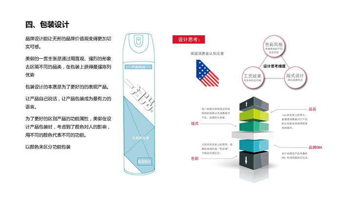 殺蟲(chóng)劑包裝設(shè)計(jì)