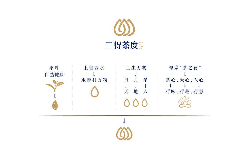 茶館品牌logo設(shè)計(jì)
