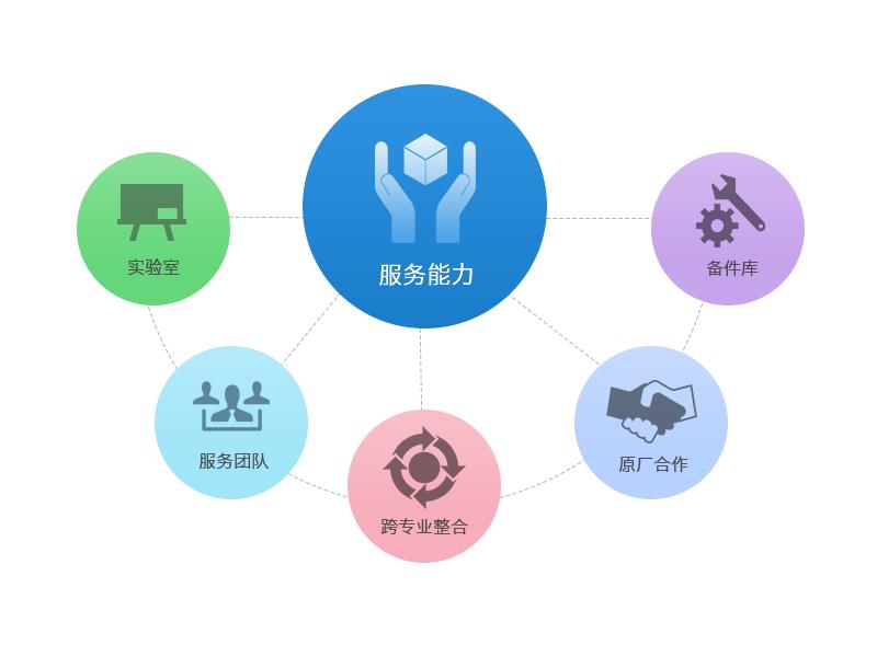 企業(yè)應(yīng)該如何做好品牌定位？